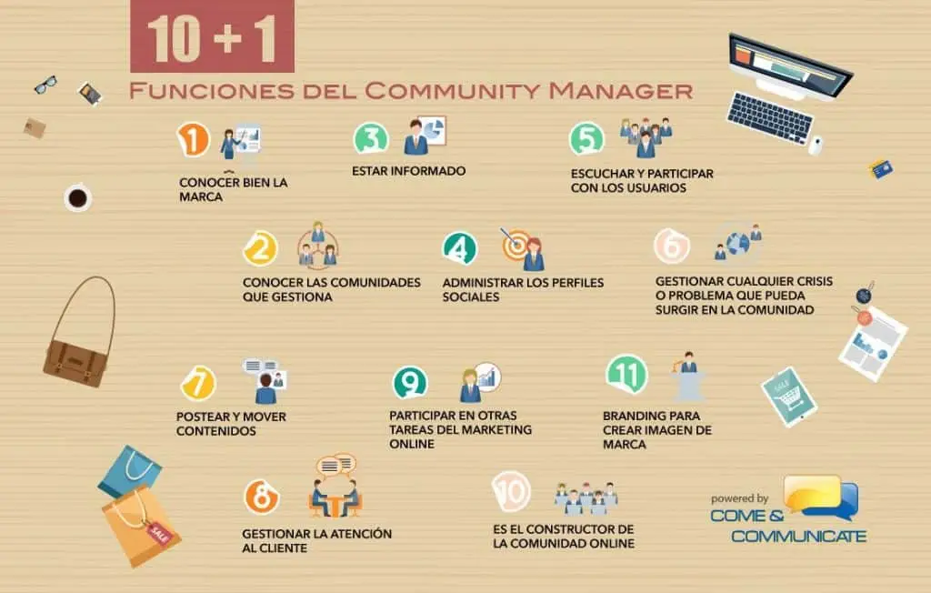 Infografía: Funciones del Community Manager