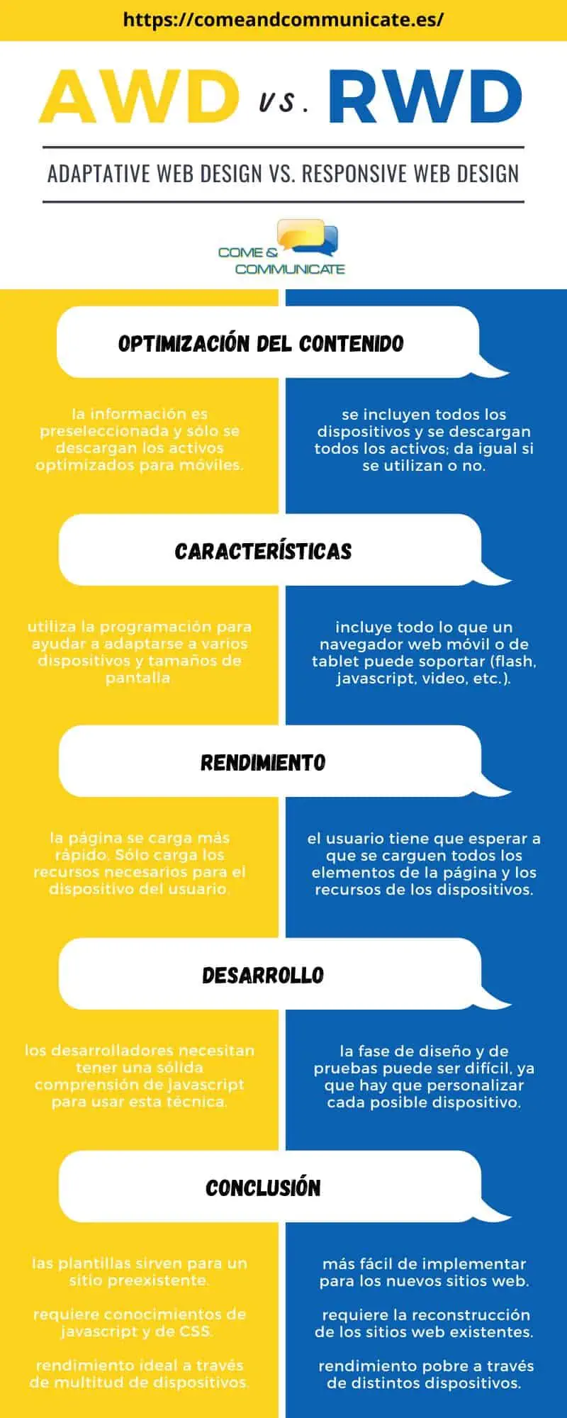 Infografía: Responsive Web Design vs Adaptative Web Design