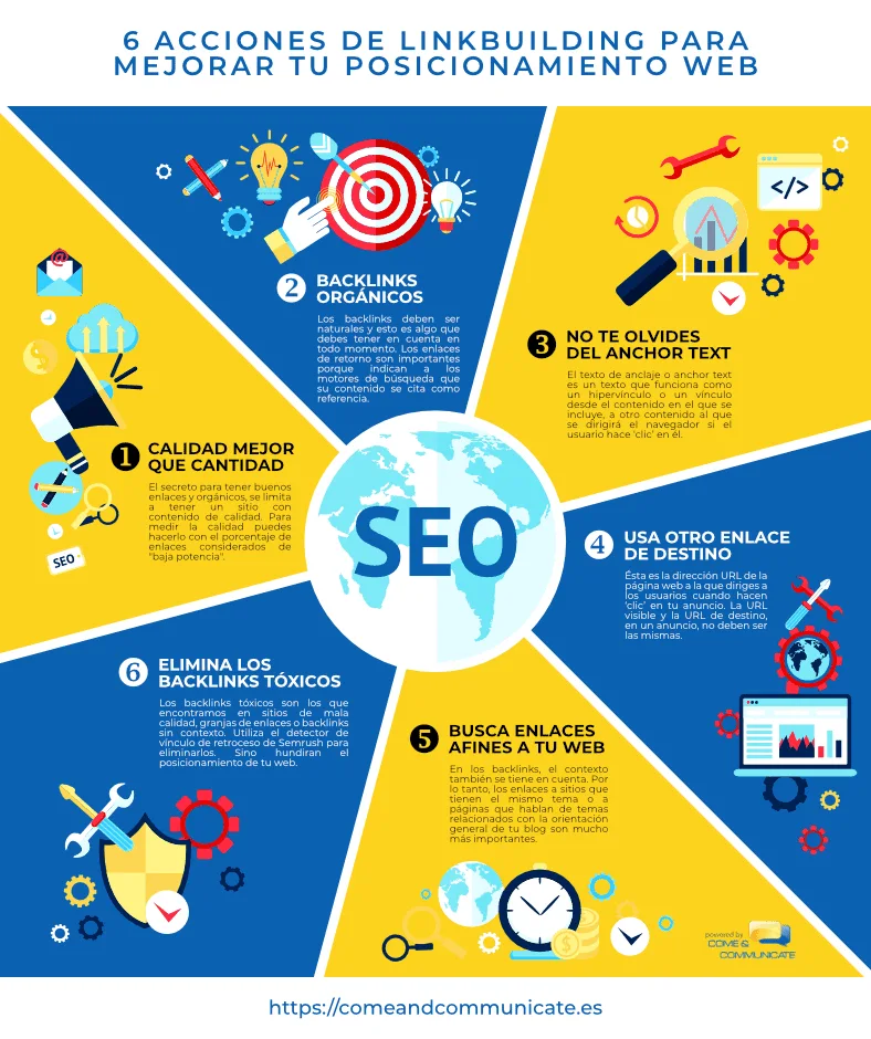Infografía Estrategia de Creación de Enlaces