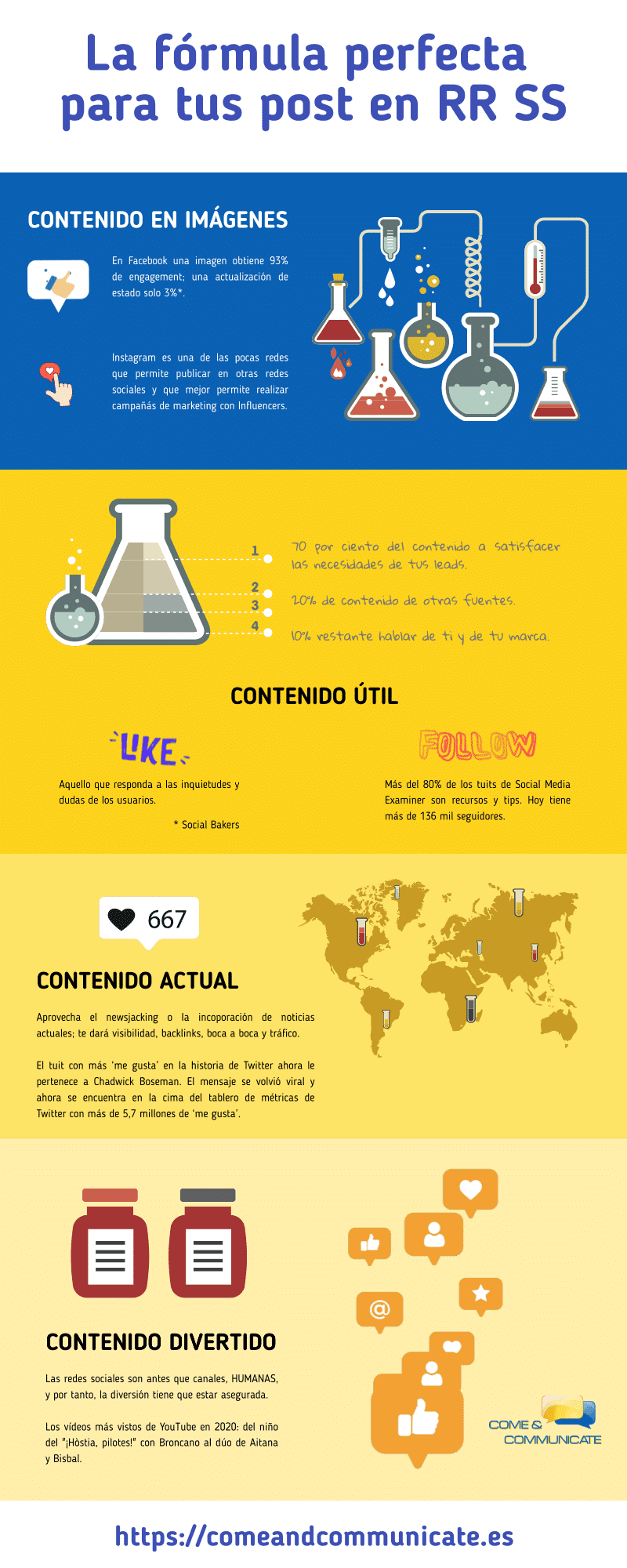 Infografía con estrategias para potenciar el marketing de redes sociales