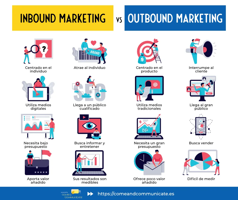 Infografía: Diferencias entre Inbound Marketing vs Outbound Marketing