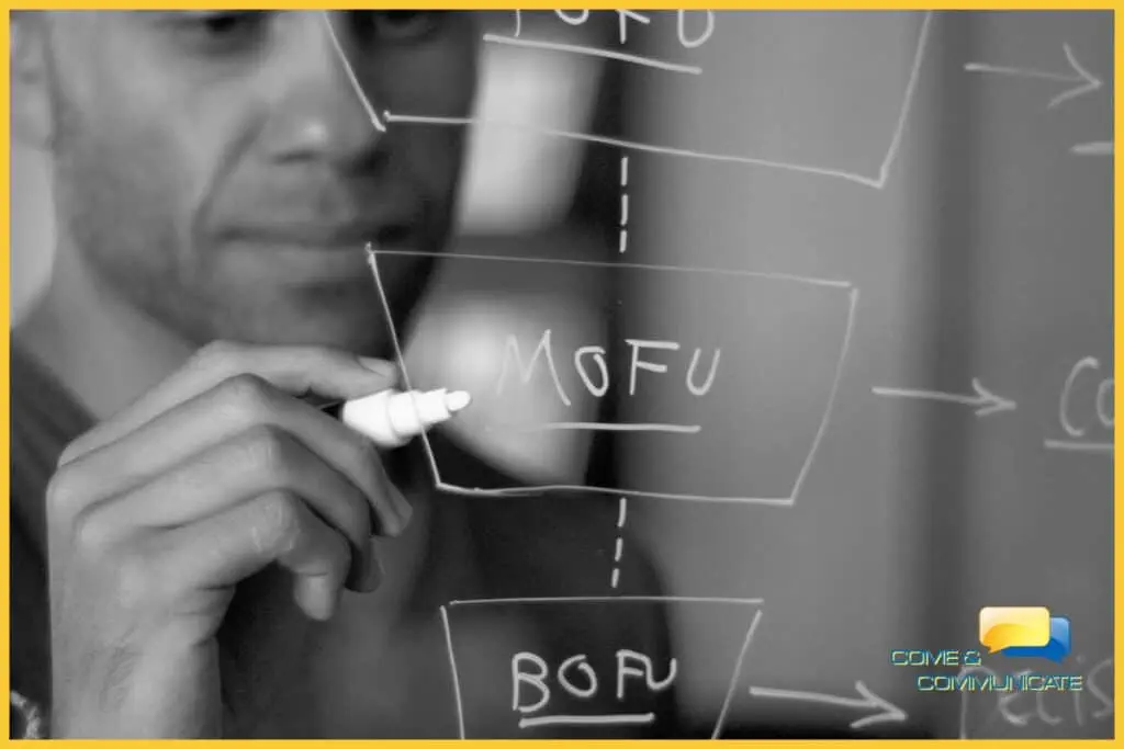 Funnel de ventas del Inbound Marketing