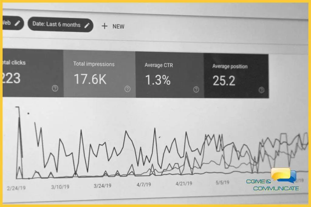 Informe de visitas de Google Analytics
