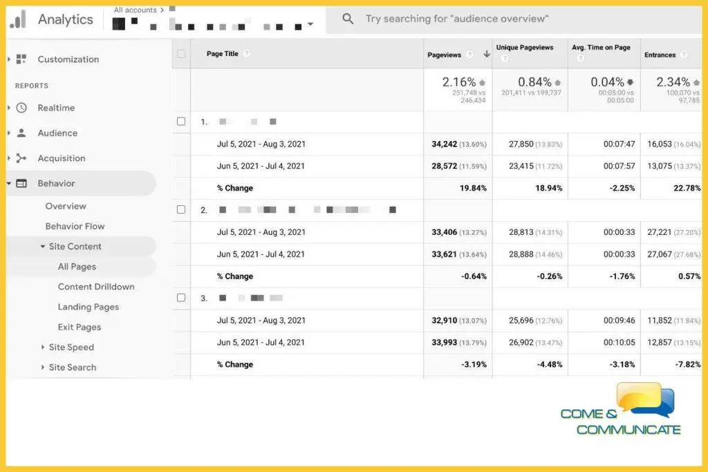 Datos de Google Analytics con los datos de tendencias y de comportamiento de la página web