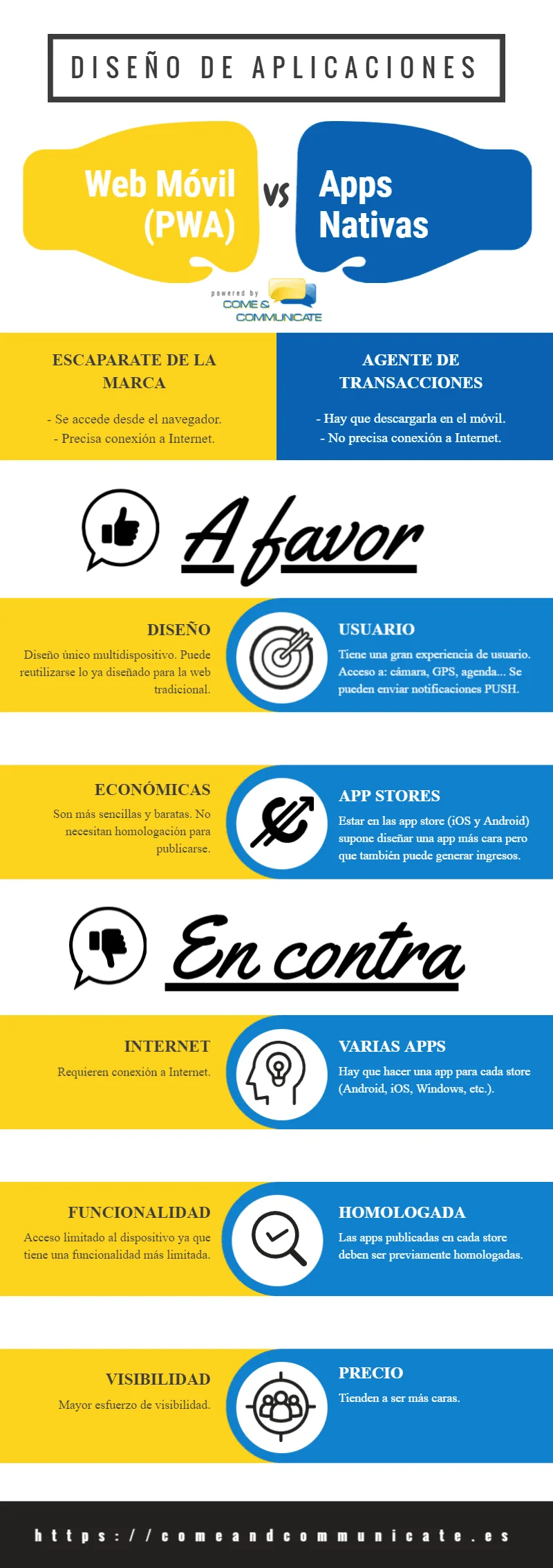 Infografía: Cómo diseñar una app - Web Móvil vs Apps Nativas