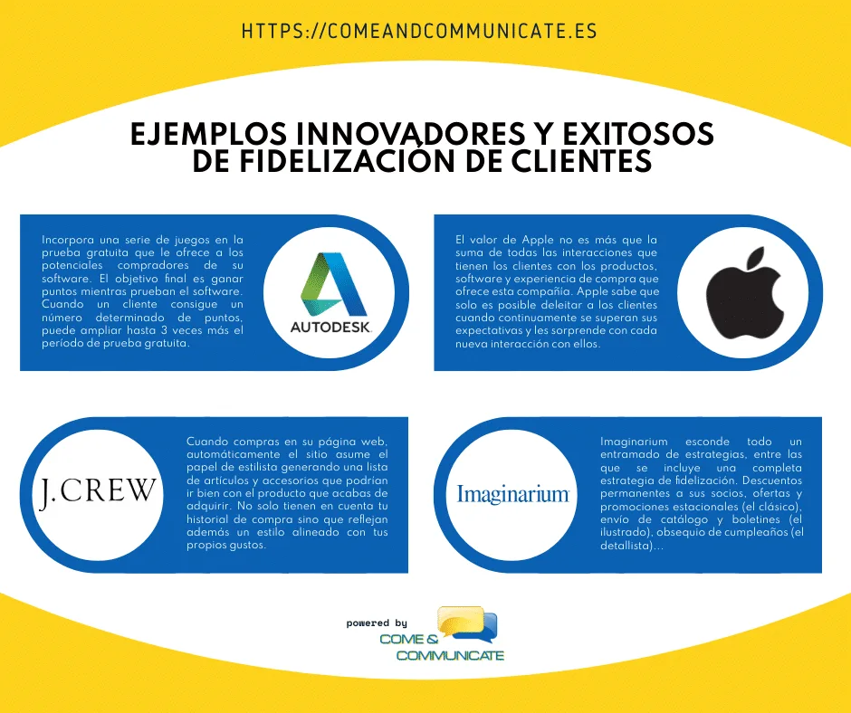 Infografía: Ejemplos innovadores y exitosos de estrategias para fidelizar clientes
