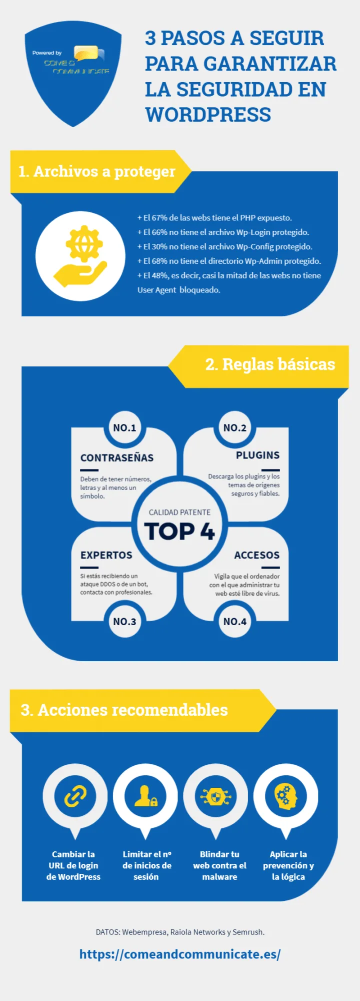 Infografía: Pasos a seguir para garantizar la seguridad al instalar plugins en wordpress