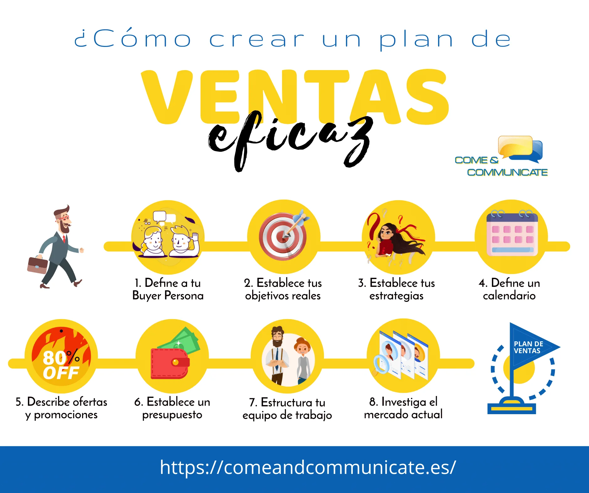 Infografía: Cómo crear estrategias de venta online en ocho pasos