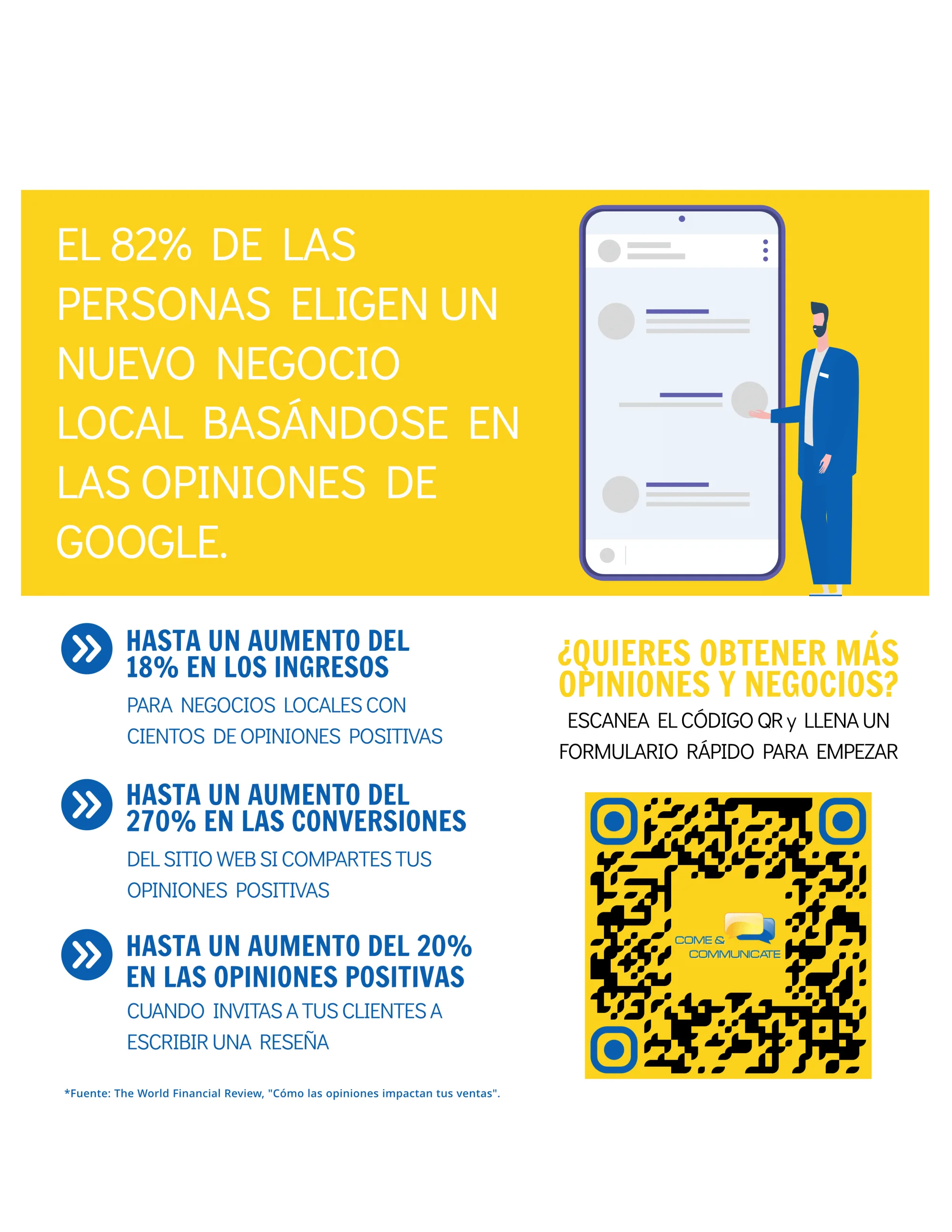 Banner de Come & Communicate explicativo de cómo conseguir más reseñas online