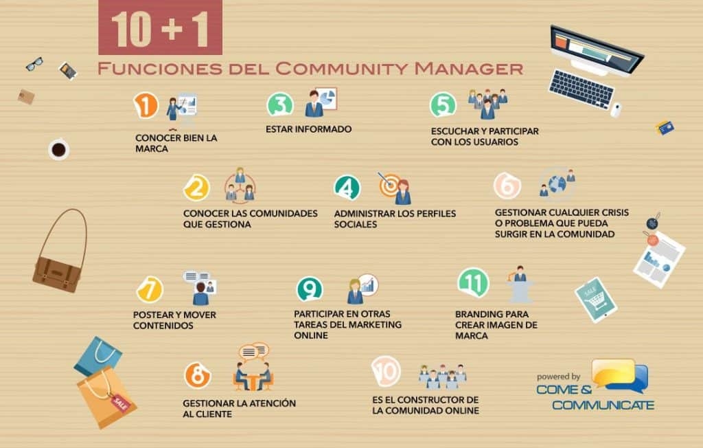 Las 10 funciones básicas que desarrolla un Community Manager Funciones Community Manager