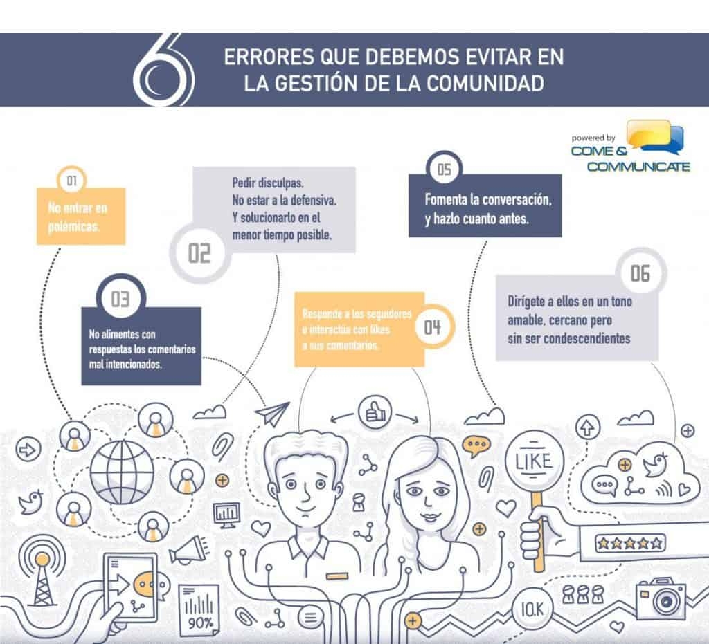 Crisis en Medios Sociales: 6 pautas para evitar errores Infografía de Crisis en Medios Sociales