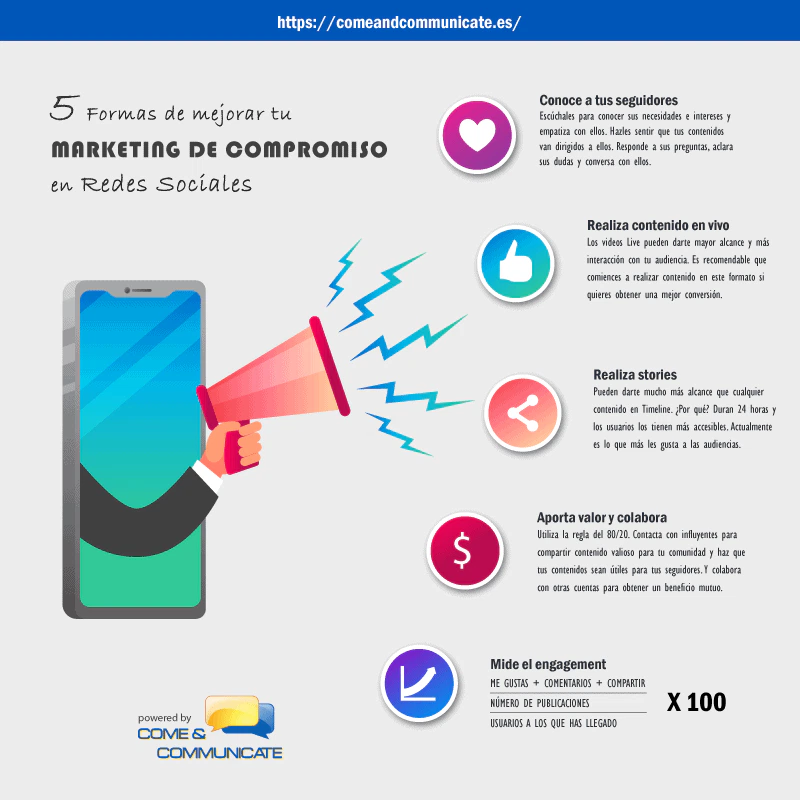 Infografía 5 formas de mejorar tu Marketing de Compromiso en Redes Sociales