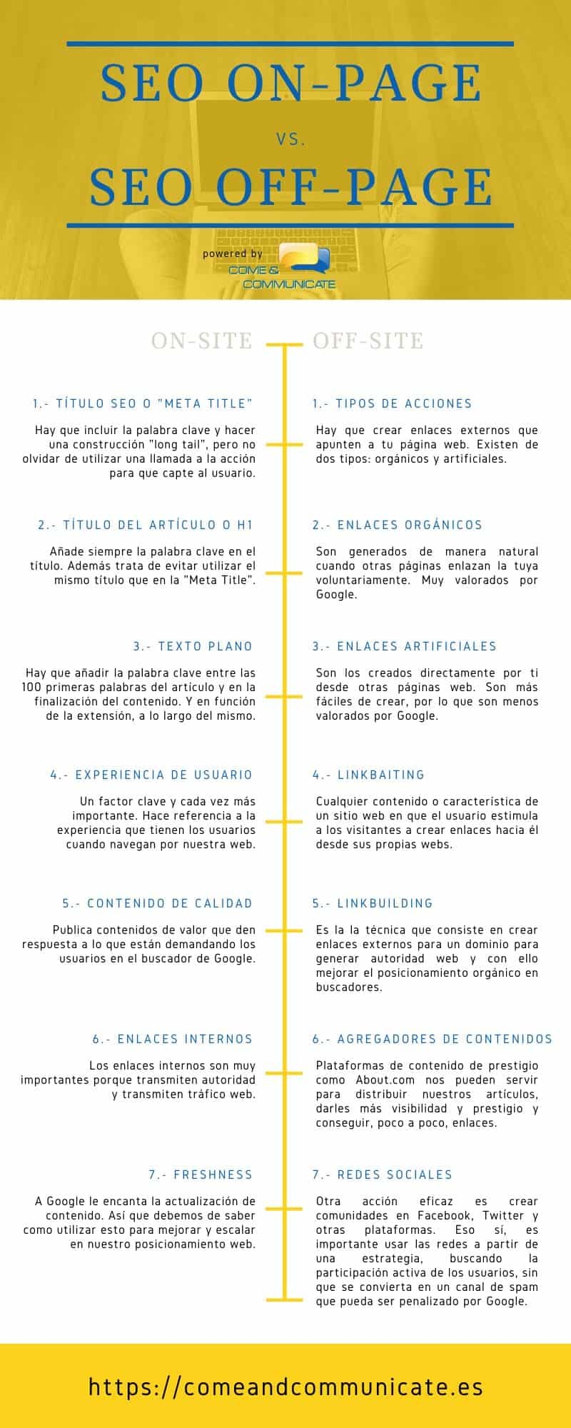 ¿Por qué los motores de búsqueda, búsqueda de palabras clave y SEO realmente importan? (II) Infografia SEO On Page vs SEO Off Page