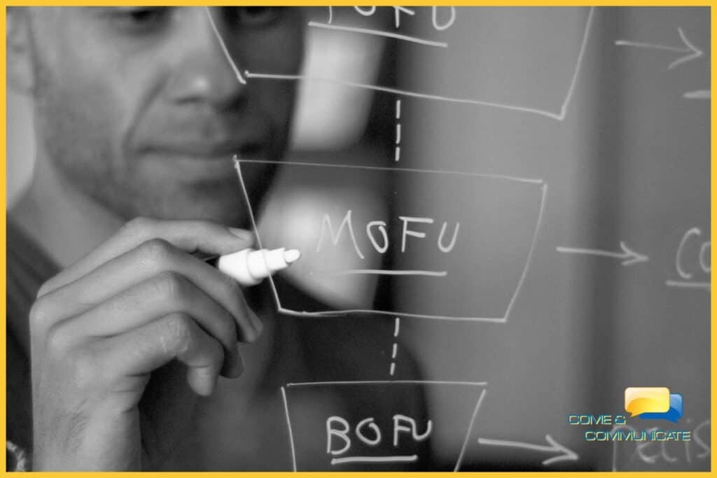 La Metodología Inbound Marketing VS Outbound Marketing Funnel de ventas del Inbound Marketing