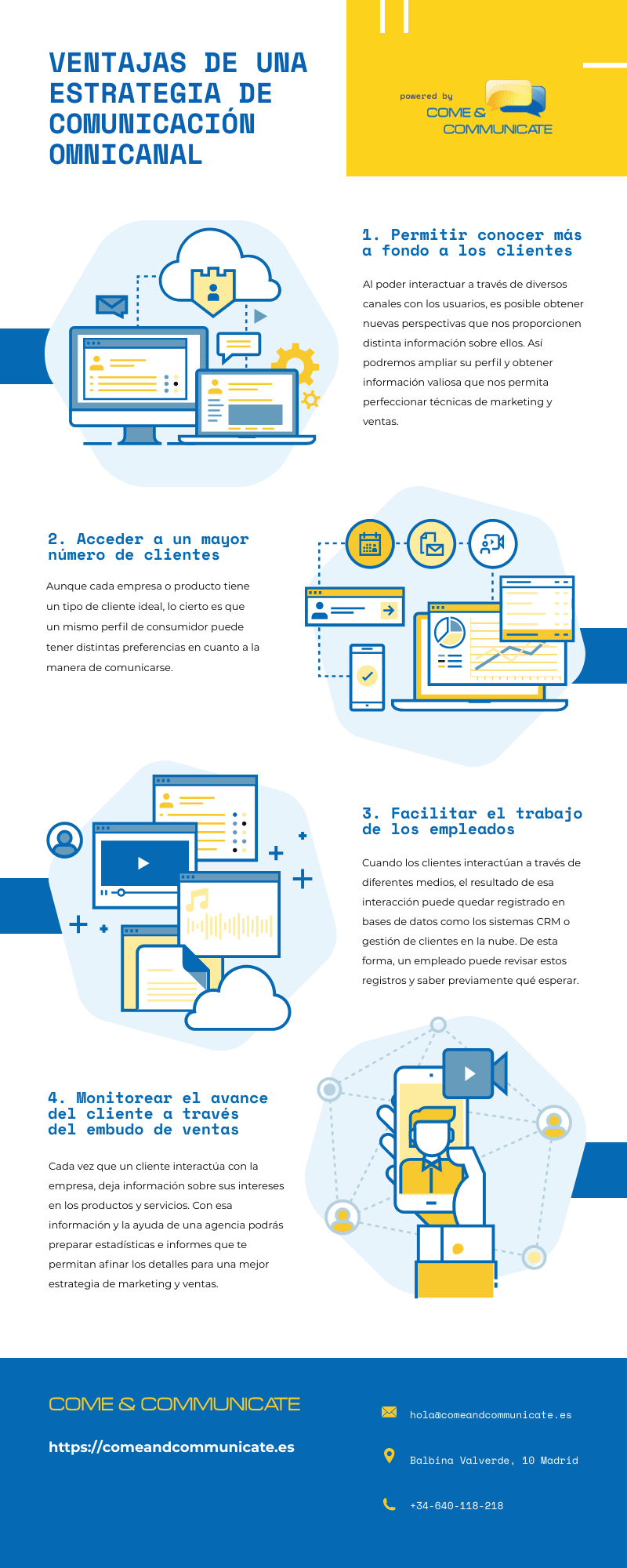 ¿Cuáles son las ventajas de una estrategia de comunicación omnicanal? Infografía: 4 ventajas de la comunicación omnicanal para las empresas