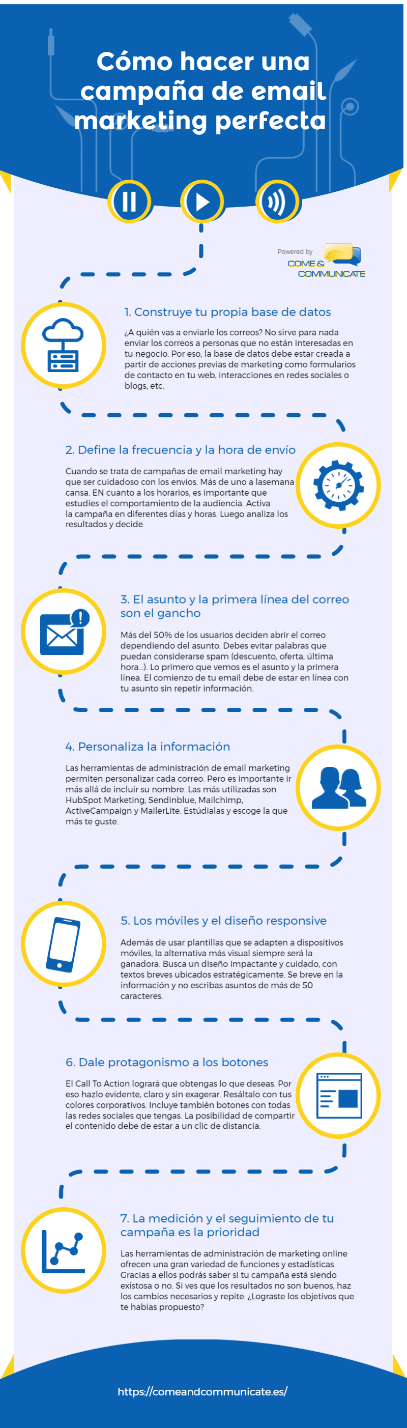 Infografía: 7 tendencias para saber cómo hacer campañas de email marketing