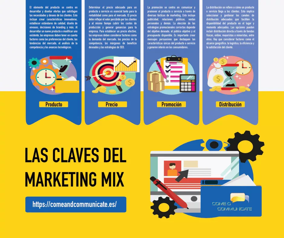 Infografía: Las estrategias de marketing mix que revolucionarán tu negocio