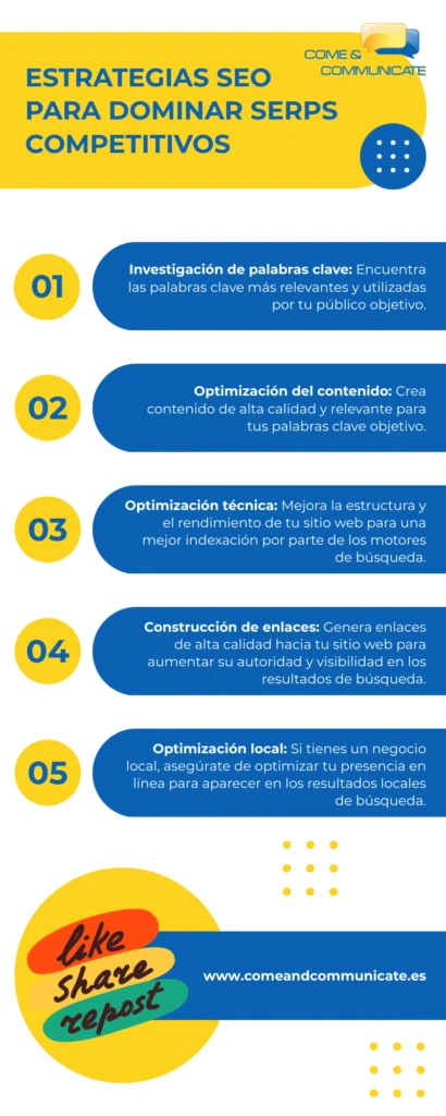 Infografía: 5 Estrategias SEO para SERPs Competitivos