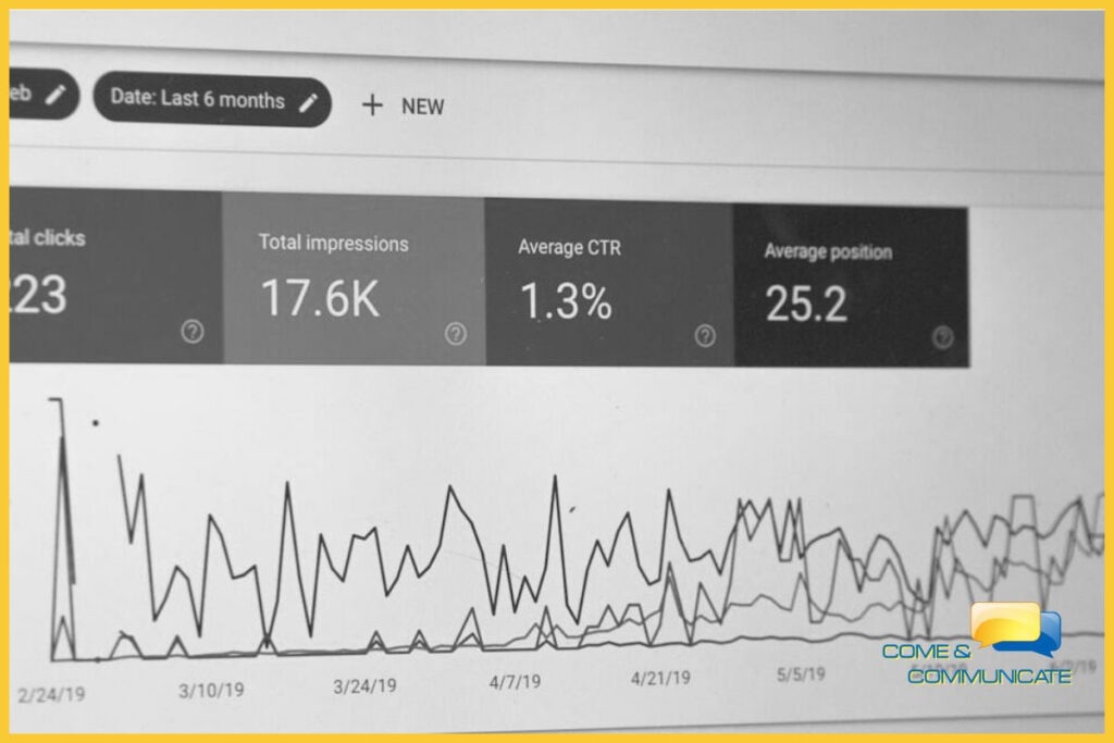 Gráfico de rendimiento y optimización de métricas de Google Ads 2026 en una pantalla con marco amarillo de Come and Communicate.