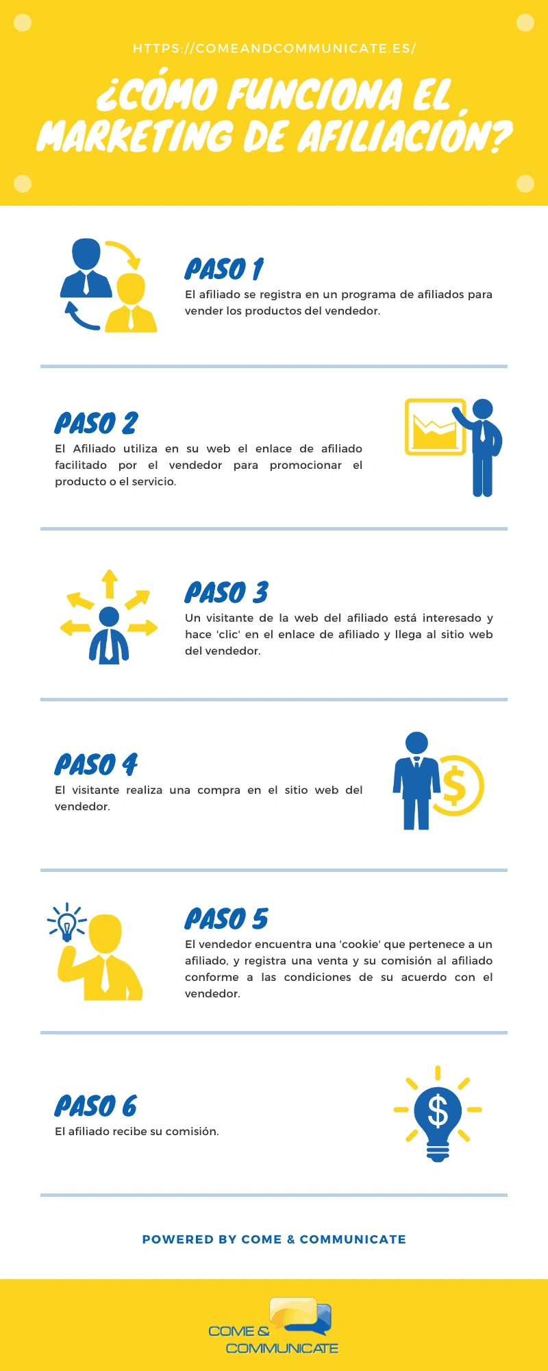 Infografía: Marketing de Afiliación en 6 Pasos
