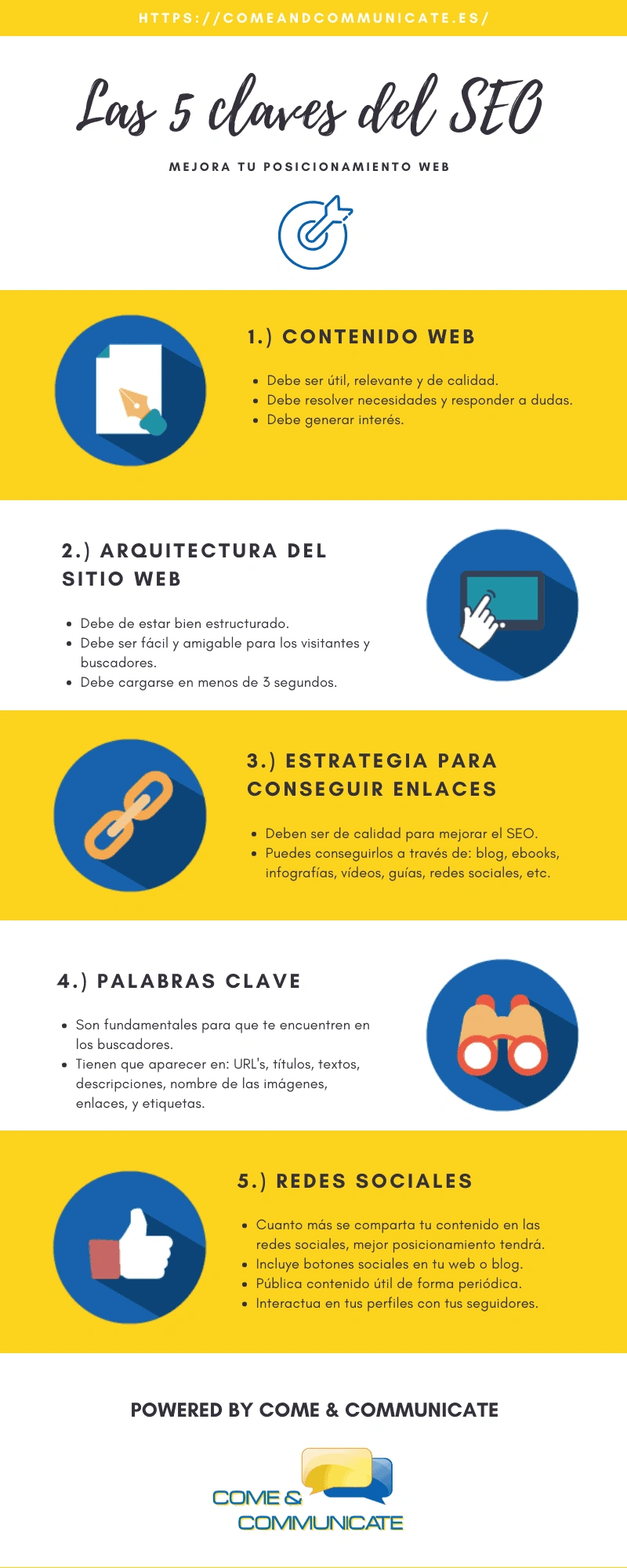 Infografía: Las 5 claves del Posicionamiento Web