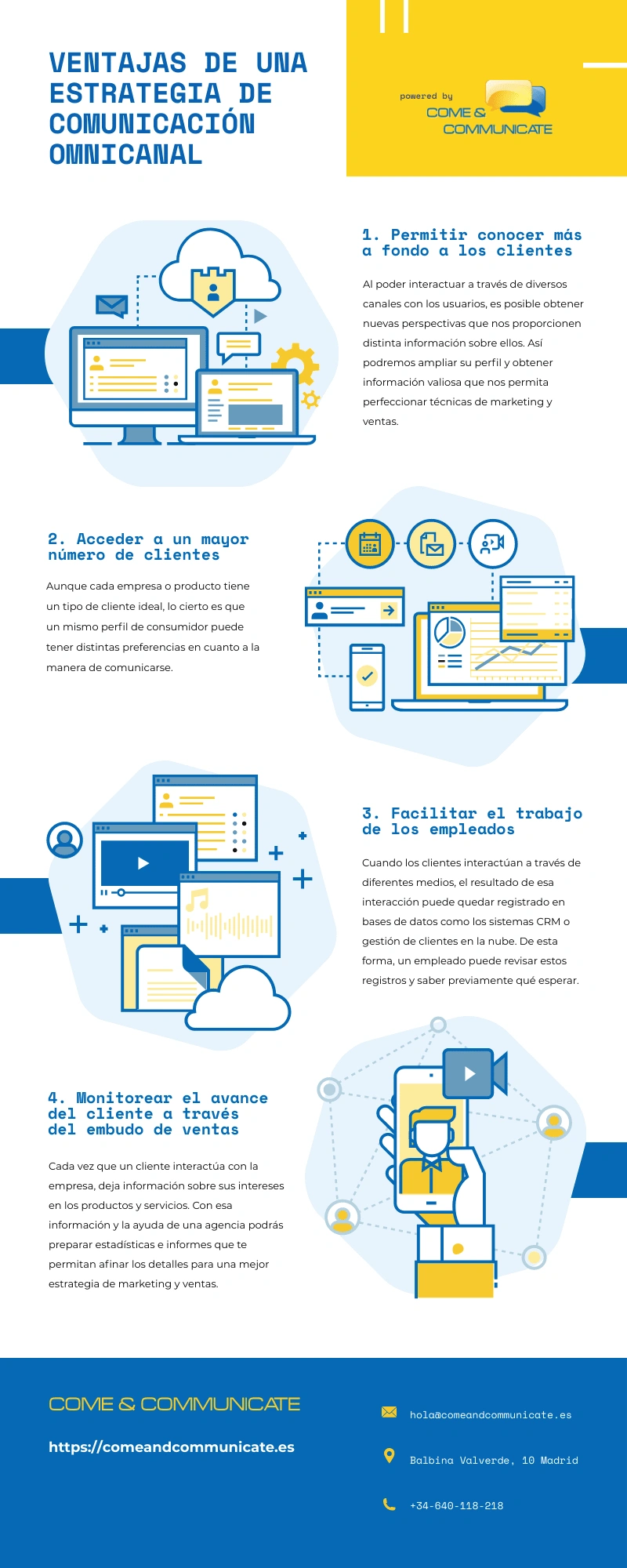 Infografía: 4 ventajas de la comunicación omnicanal para las empresas