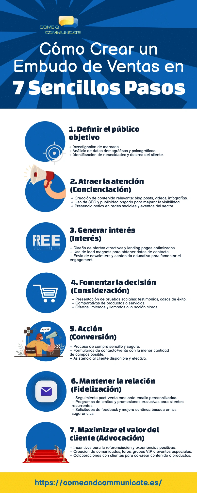 Infografía como crear un embudo de ventas en 7 sencillos pasos