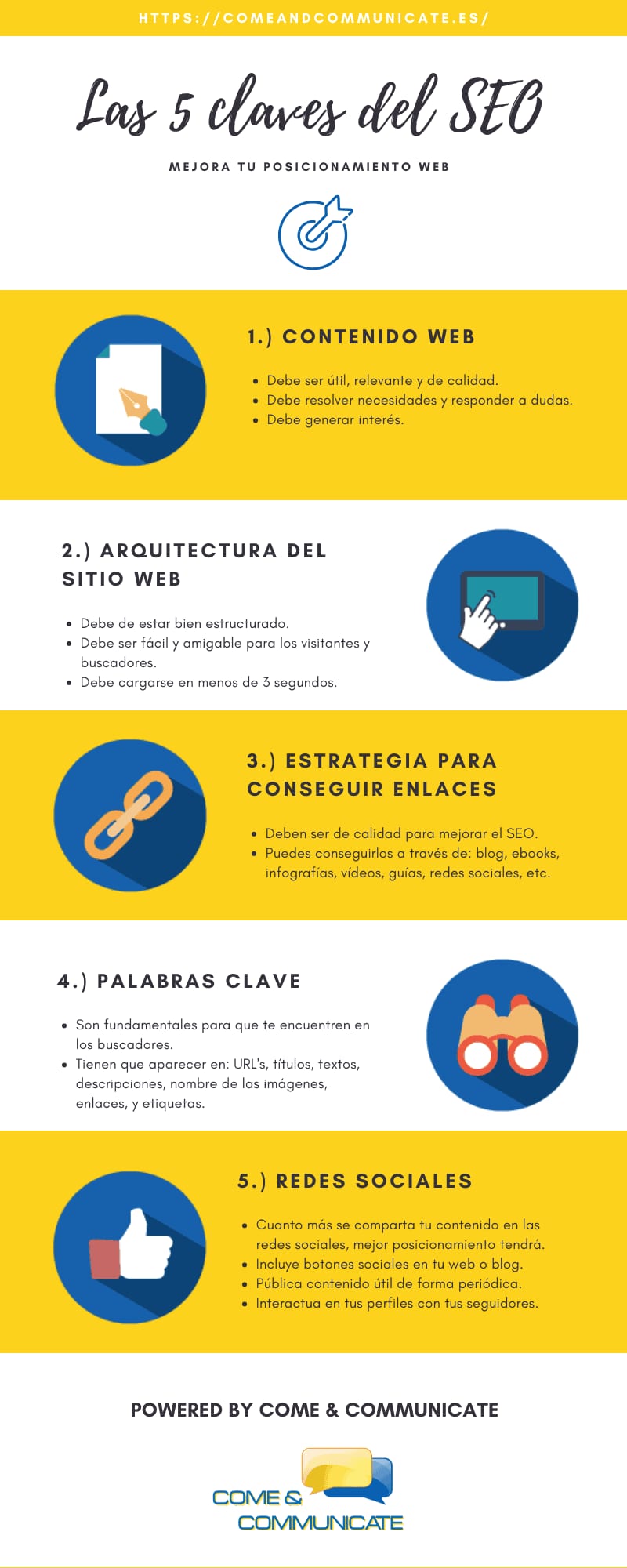Infografía: Las 5 claves del Posicionamiento Web