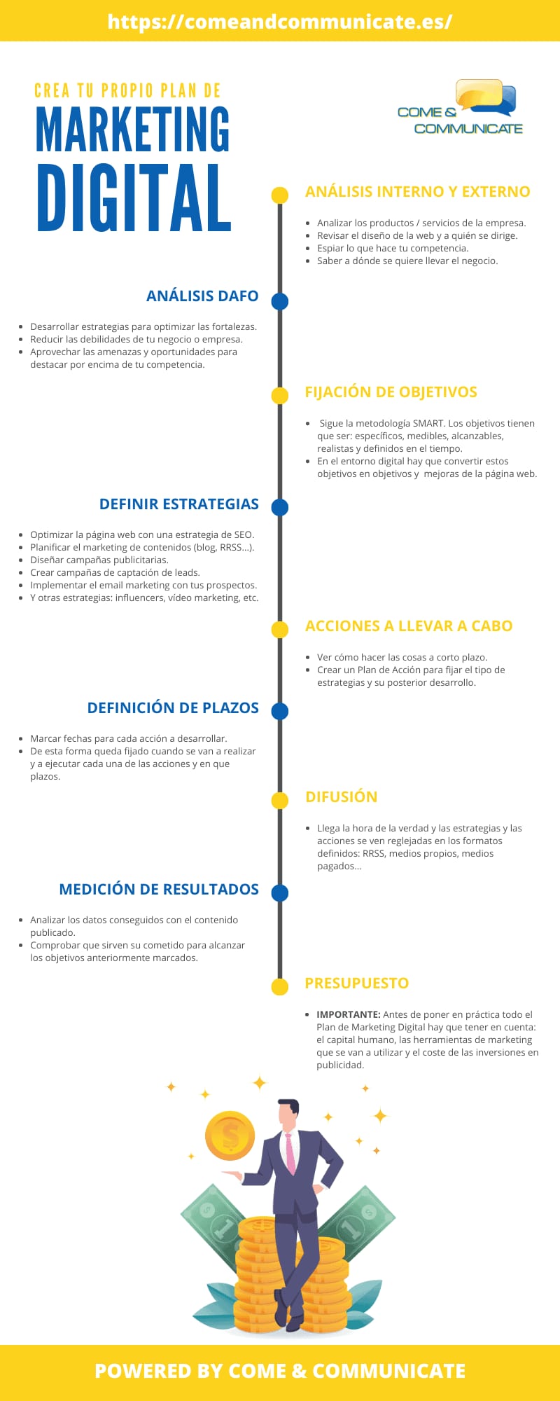 Infografía: Trucos de una agencia de Marketing Digital para crear un plan de marketing