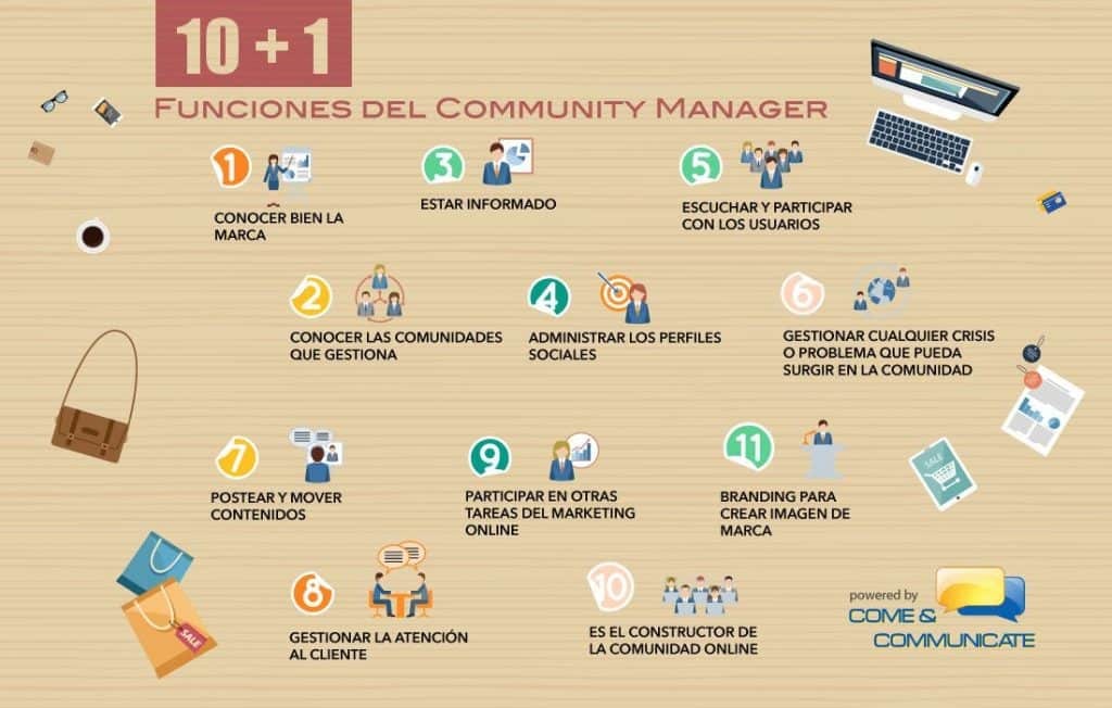 Infografía: Funciones del Community Manager