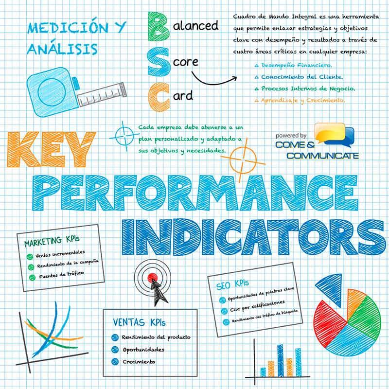 Infografía KPI y su monitorización en las Redes_Sociales