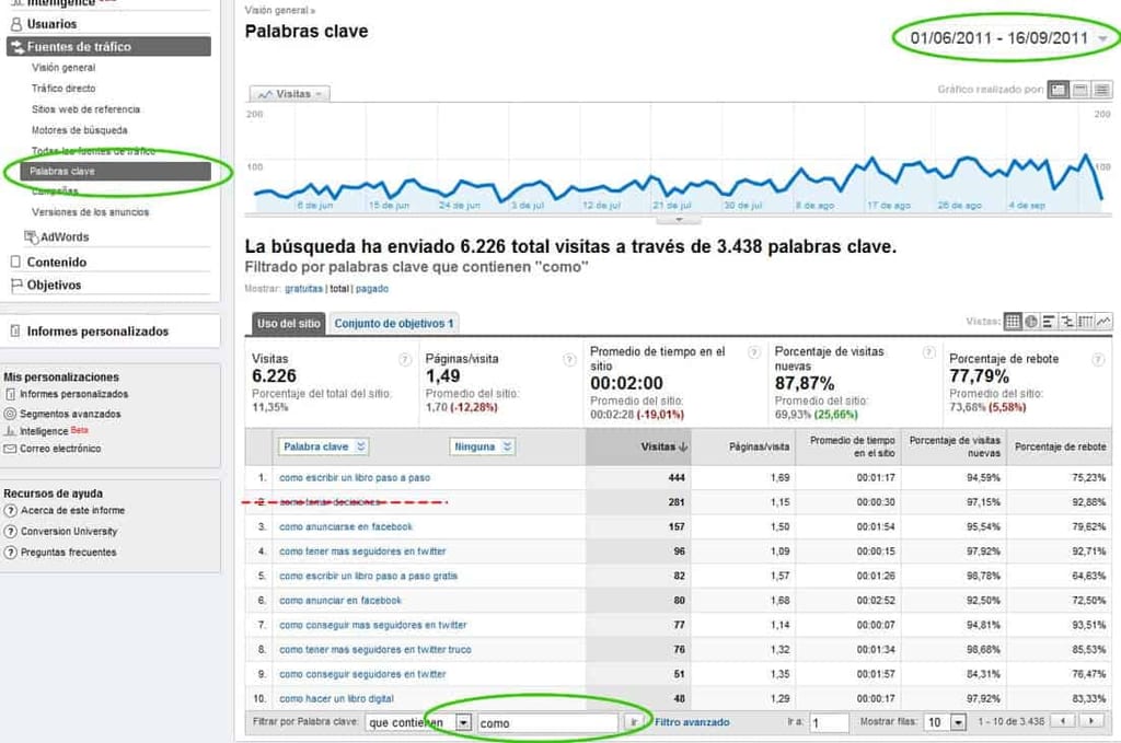 Google Analytics