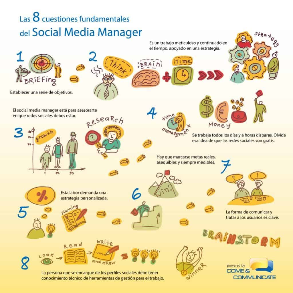 Infografía: Las 8 cuestiones fundamentales del Social Media Manager