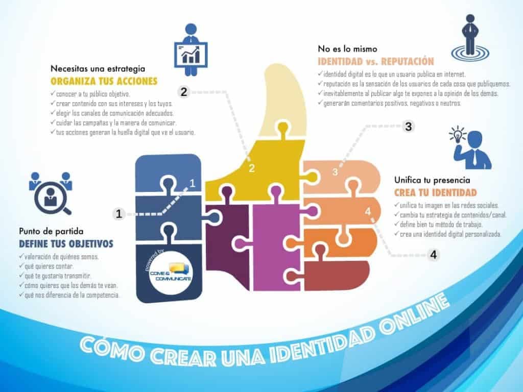 Infografía:  Como crear una Identidad Digital