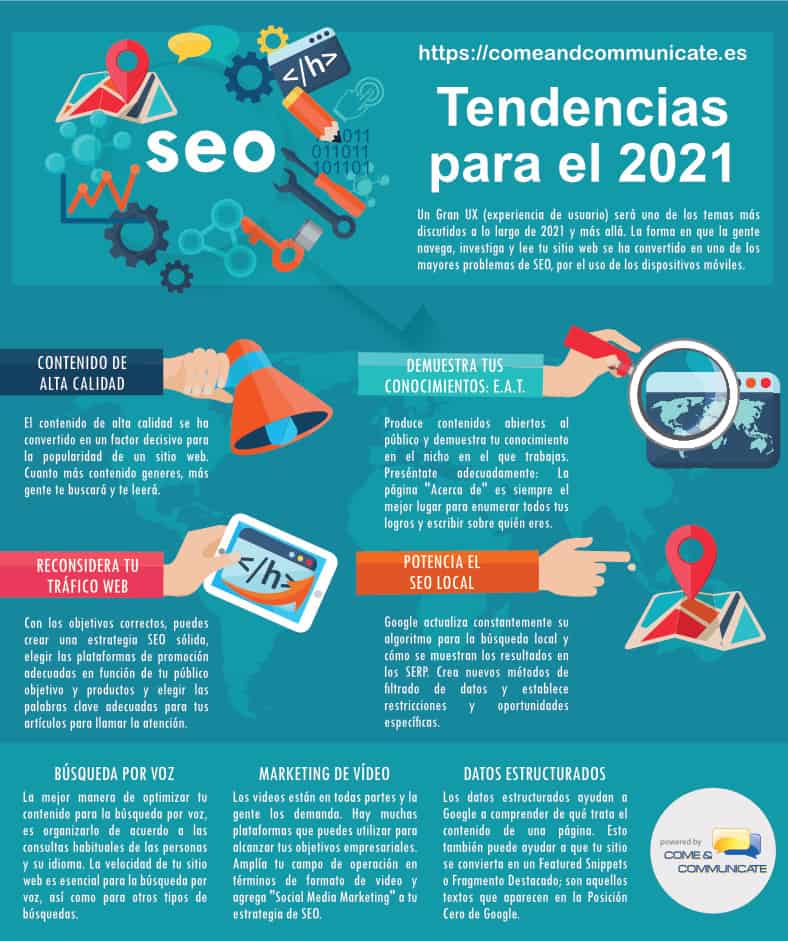INFOGRAFIA: Tendencias de SEO para el 2021 (que impulsarán tu ranking)