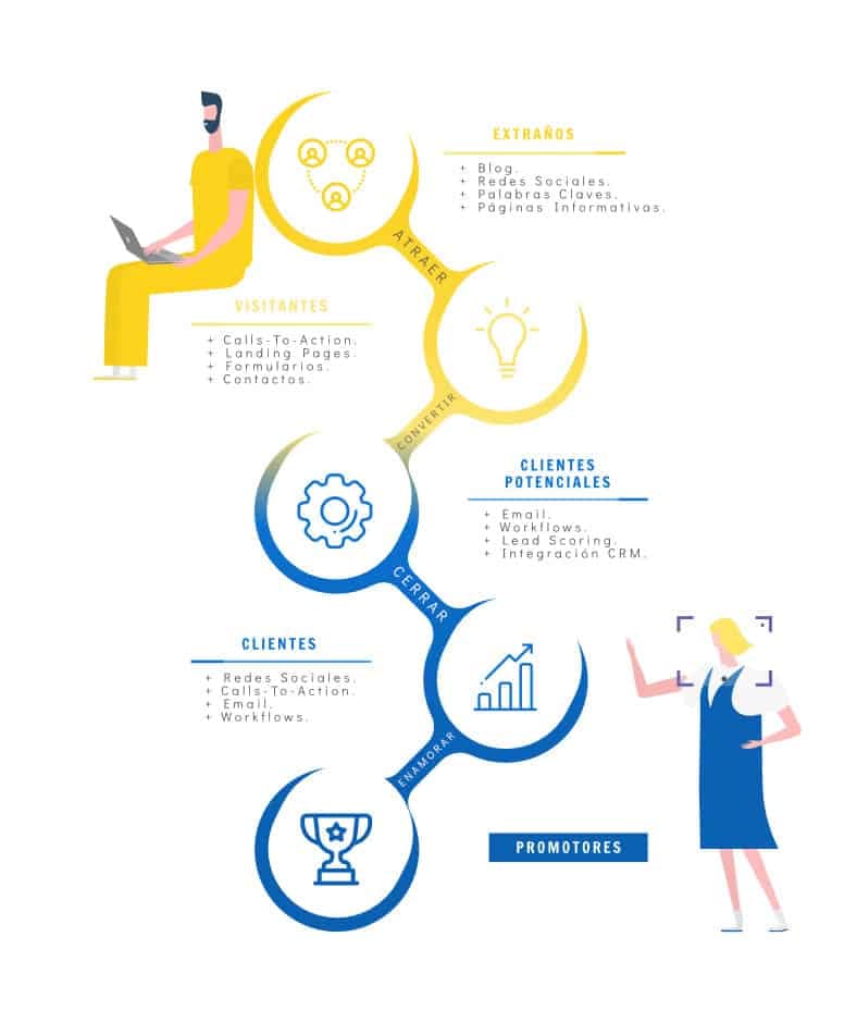 Infografía Funnel de Ventas