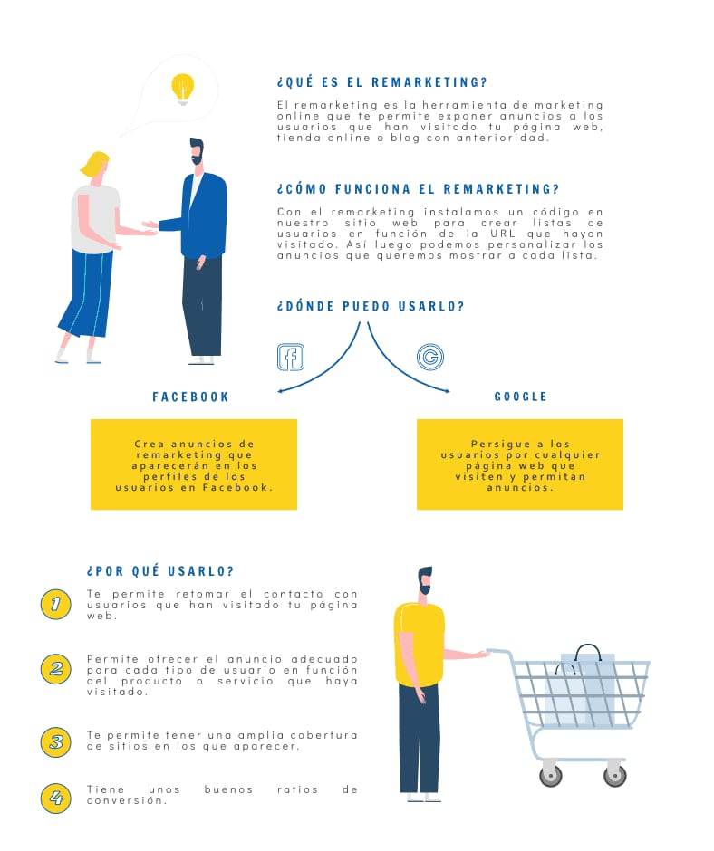 Infografía Campañas de Pago