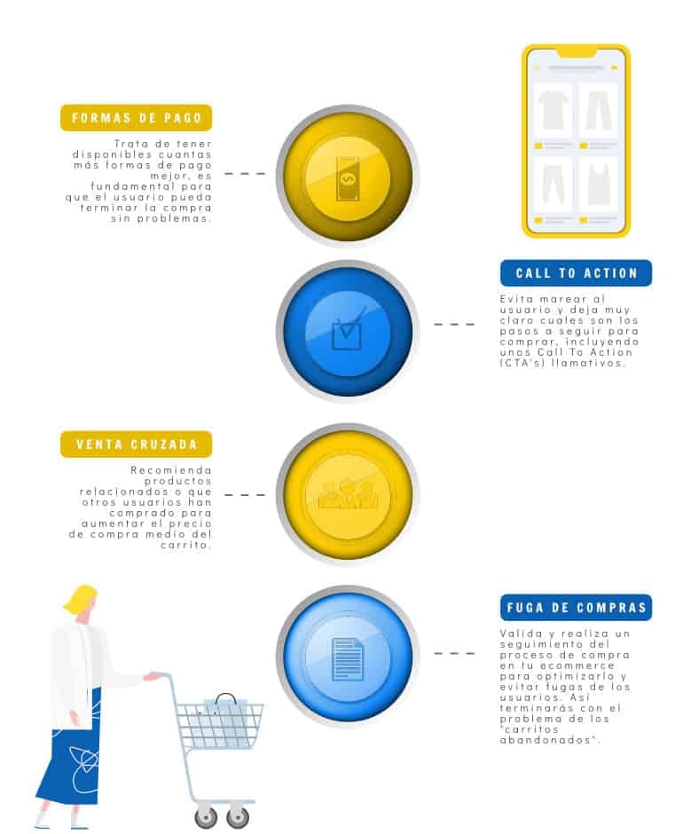 Infografía Tienda Online