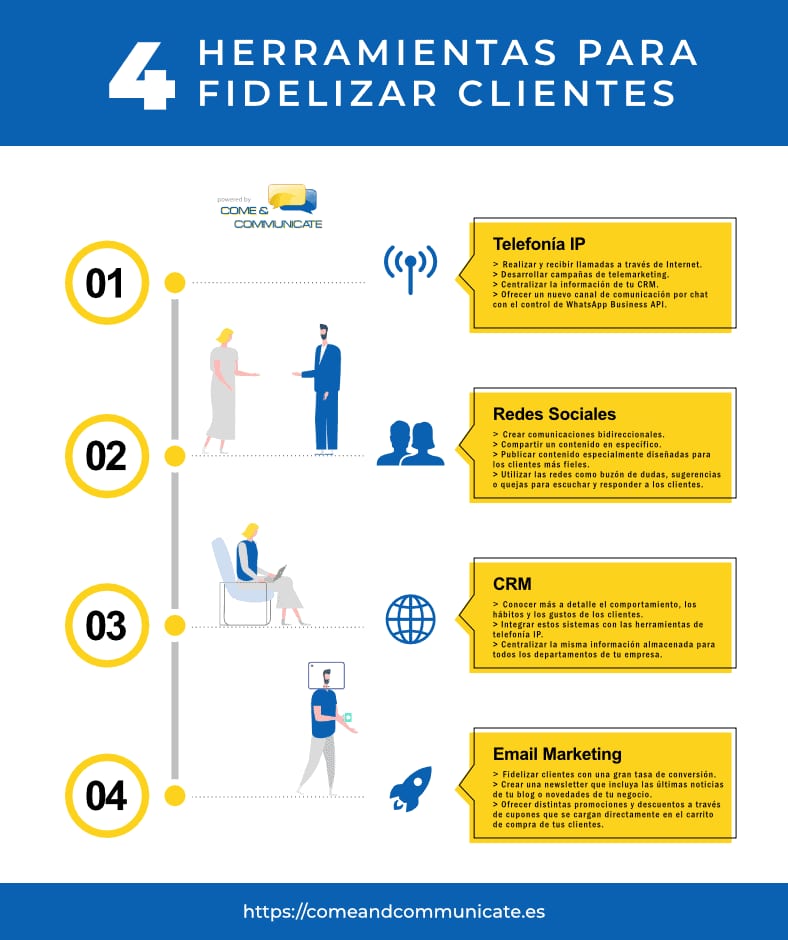 Infografía: 4 Herramientas tecnológicas para fidelizar clientes