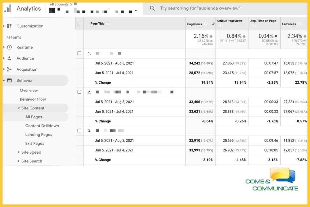 Datos de Google Analytics con los datos de tendencias y de comportamiento de la página web