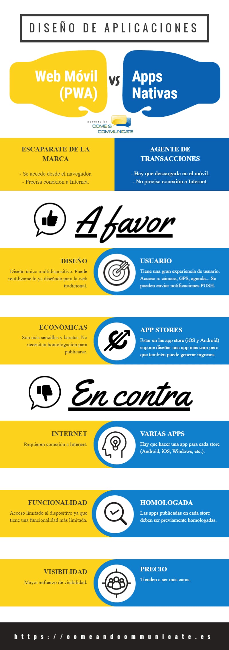 Infografía: Cómo diseñar una app - Web Móvil vs Apps Nativas