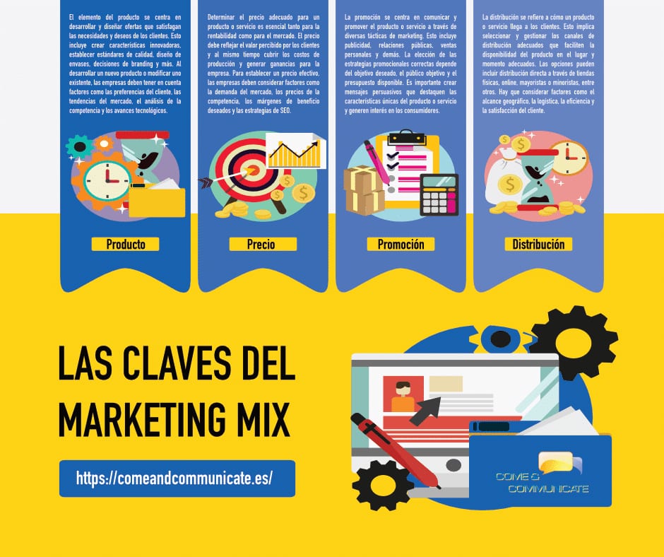 Infografía: Las estrategias de marketing mix que revolucionarán tu negocio